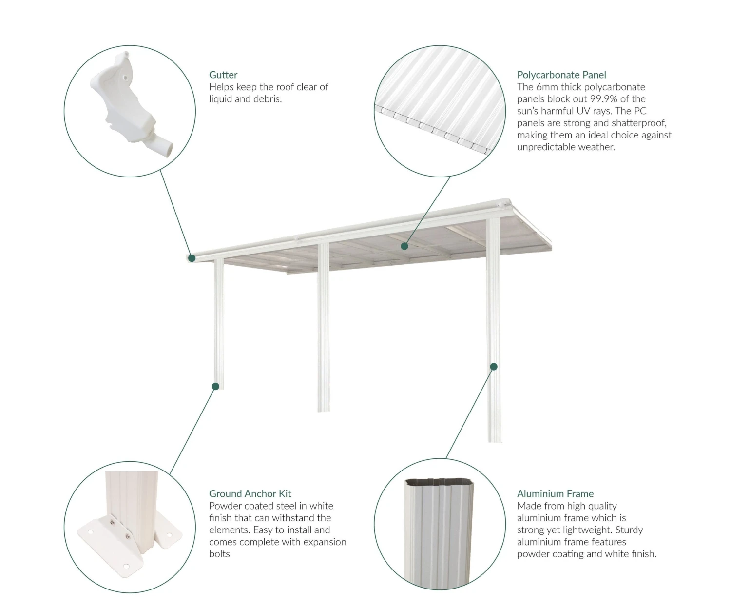 16ft X 10ft White Veranda Garden Canopy - Primrose™ 2 16ft X 10ft White Veranda Garden Canopy - Primrose™ - Image 2